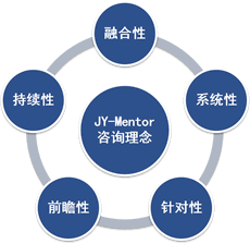 咨询理念